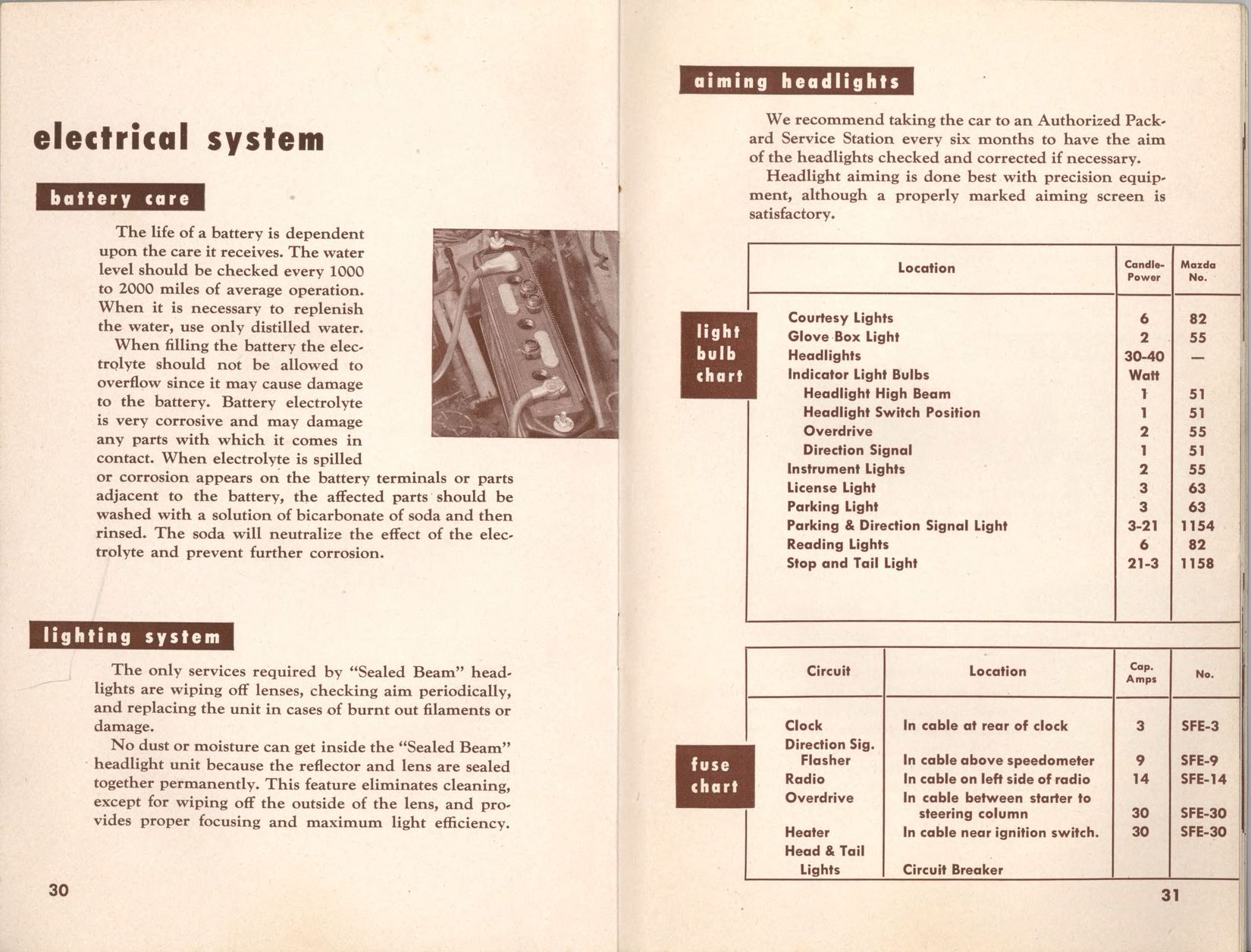 1948 Packard Owners Manual Page 21